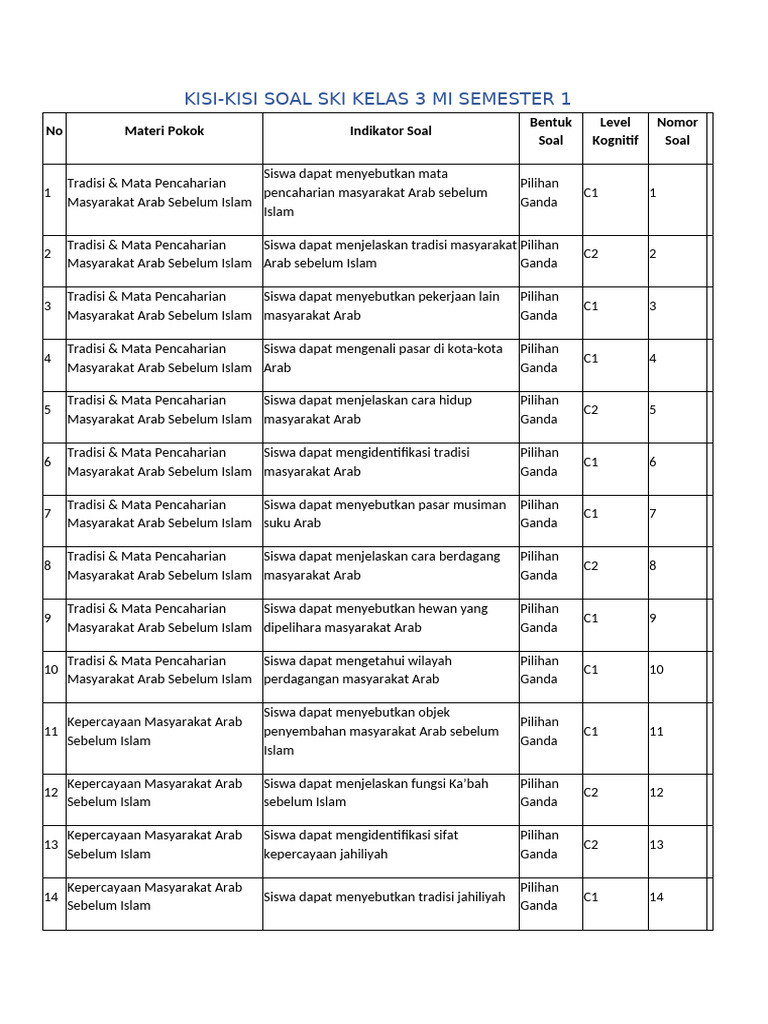 5 Fakta Mengejutkan dari Hanapi Bani yang Wajib Tahu untuk Soal UAS SKI Kelas 3 MI Semester 1