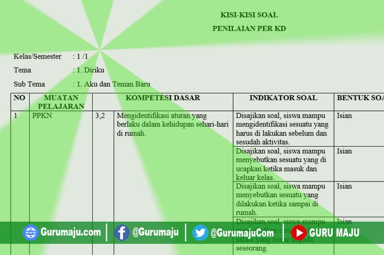 7 Rahasia Contoh Penyusunan Kisi-Kisi Soal Kelas 1 SD K13 yang Wajib Tahu Sekarang