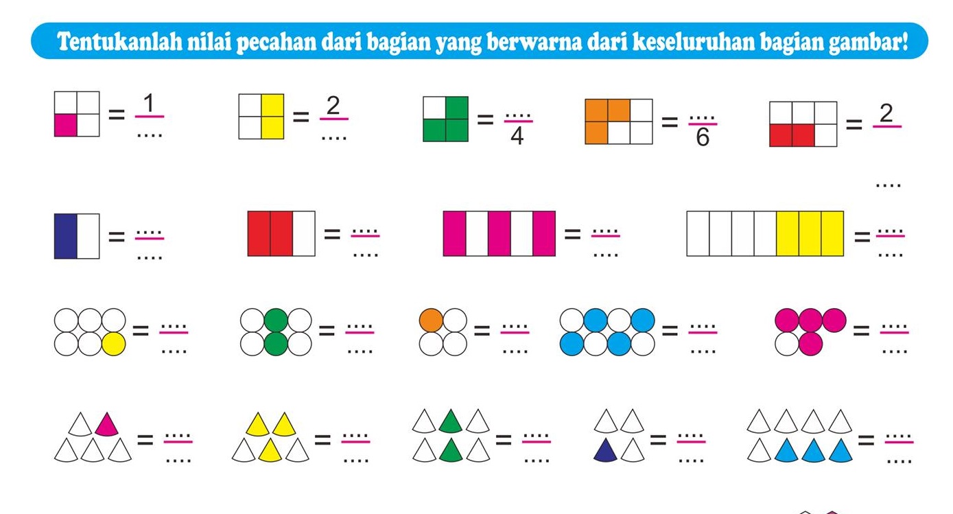 Ternyata Begini Cara Mudah Jawab Soal Pecahan Dengan Memakai Gambar Kelas 4 Semester 2