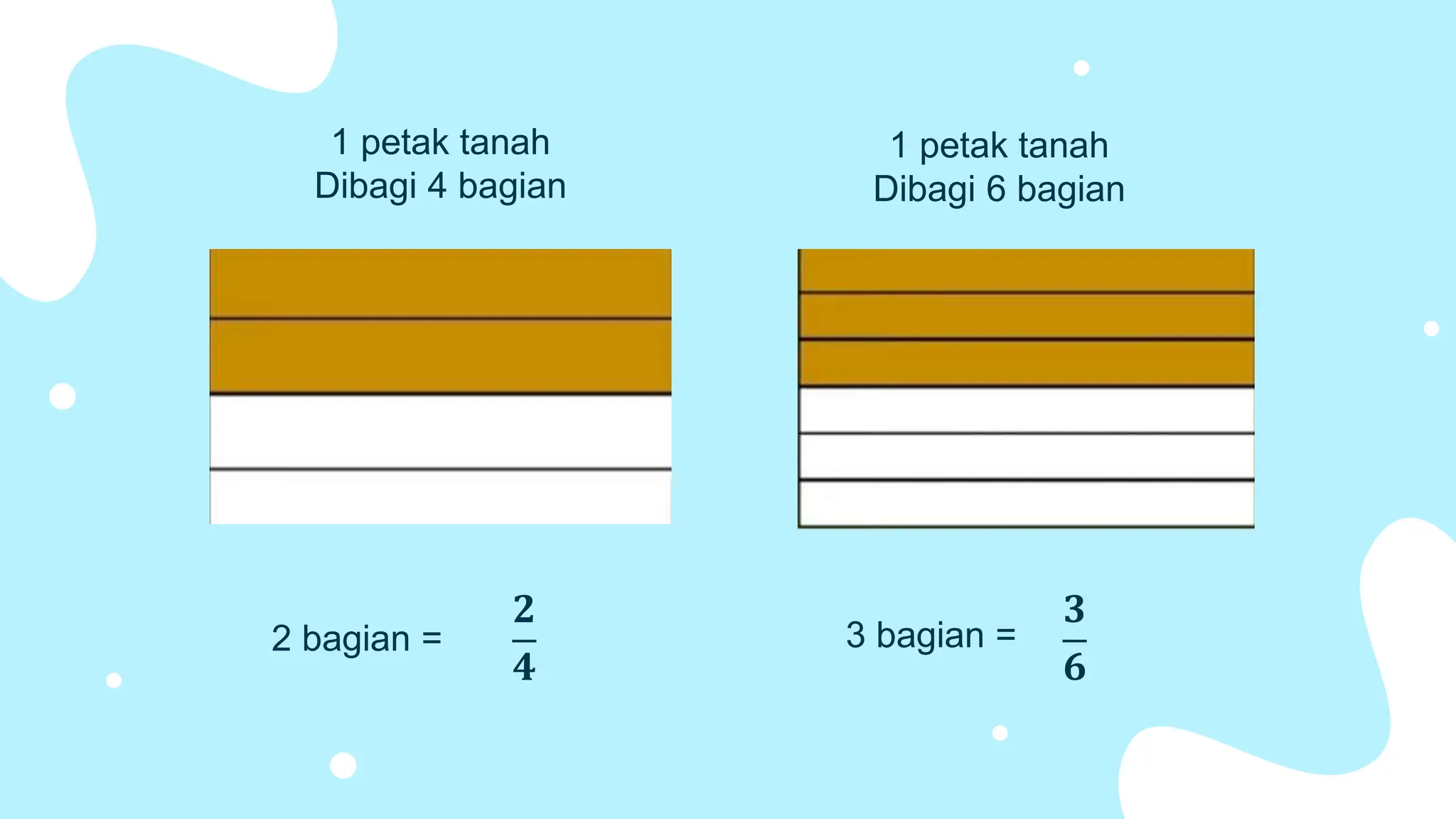Ternyata Ini Rahasia Cepat Jawab Soal Pecahan Kelas 3 SD Tema 2 Subtema 4